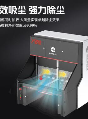 车间金属件打磨抛式光专用尘工作台角磨FBC磨机打粉除尘滤筒除尘