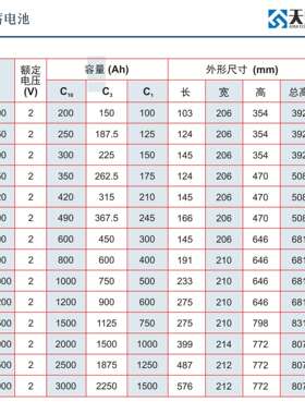 天照硅能OPzV管式胶体蓄电池 深循环长寿命 适合光伏电力