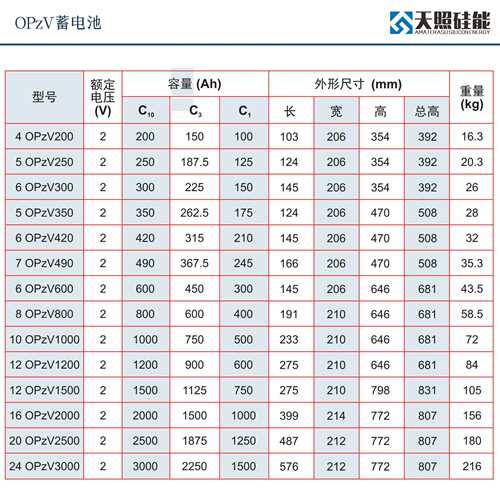 天照硅能OPzV管式胶体蓄电池 深循环长寿命 适合光伏电力