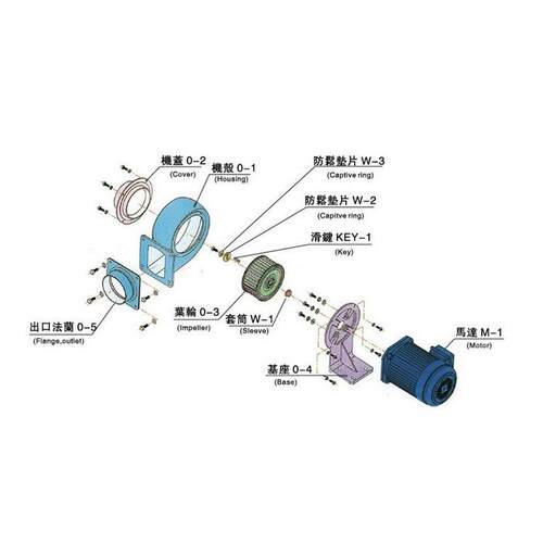 供应 塑料挤出机专用耐高温风机 CY150离心式低压抽风机现货