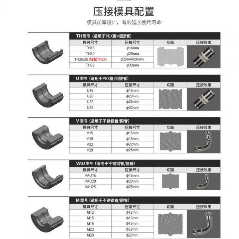 不锈钢水管卡压1525液压压管钳手动不锈钢水管1系2系管铝塑管1632