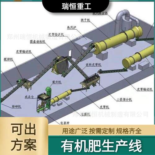 全自动有机加工生产线粪污菌渣秸秆多物料腐熟造粒成套机械