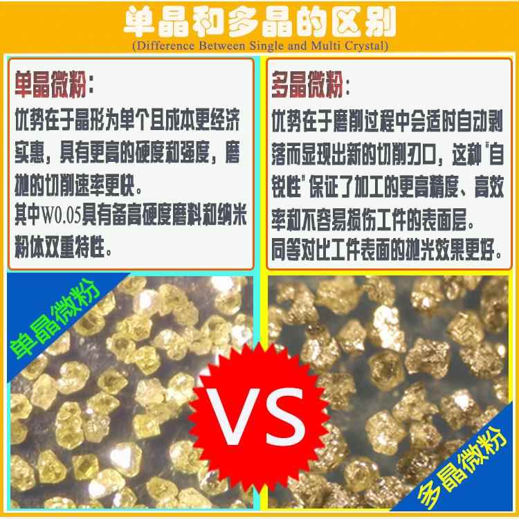 单多晶纳米刚石金微粉陶瓷硬质硅合金钢碳化钻石镜面金刚石微研磨