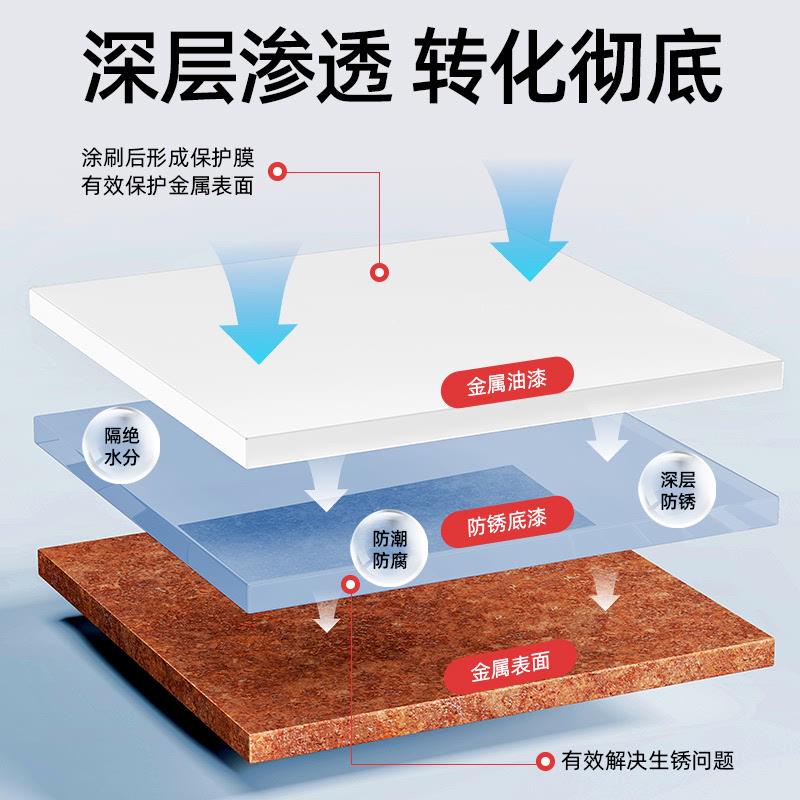 水性金属漆铁锈转化剂防锈防腐免除锈油漆家用白色油漆护栏杆翻新