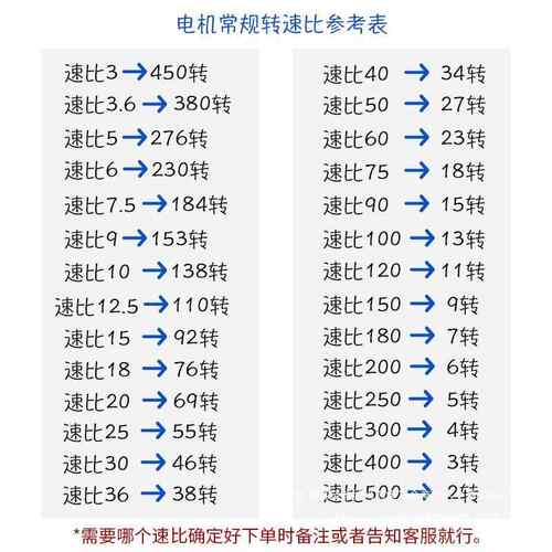 22电0V中空中实VAE出轴90度角转可调速小直型角齿轮减速机大功率