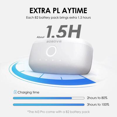 The BOBOVR M3 Pro works with the Meta Quest 3 VR Headset Bat