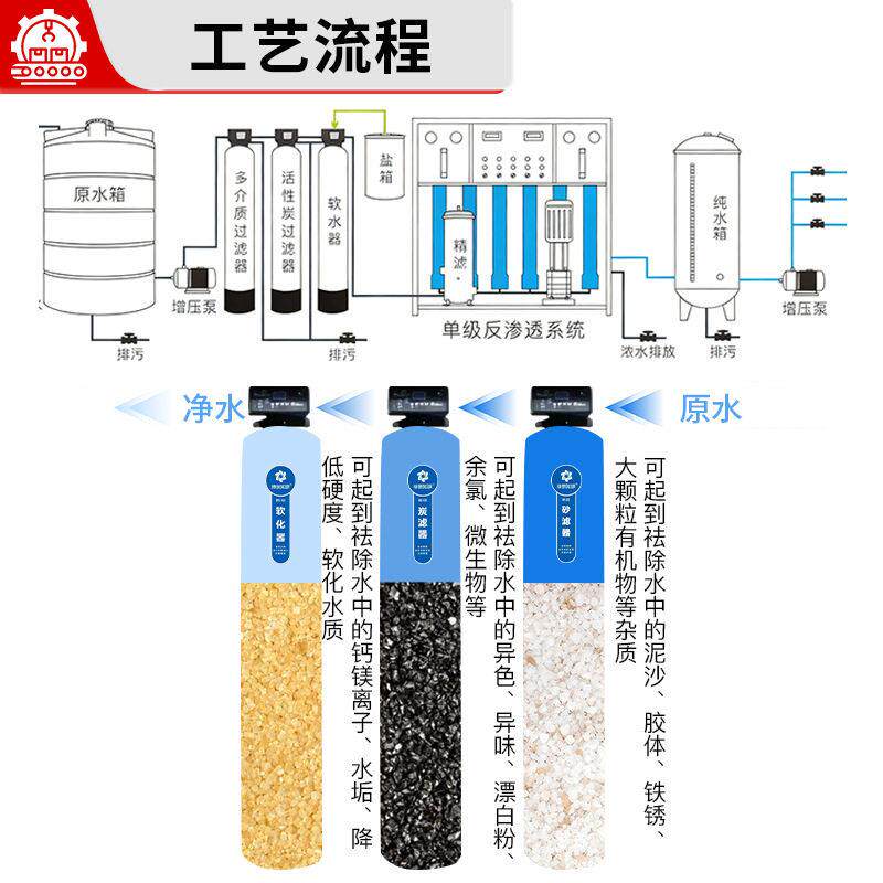 反渗透纯净水设备工业去离子水制水机304不锈钢水处理净化水设备