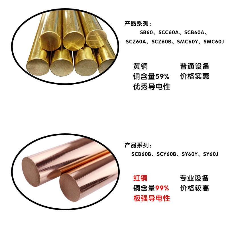 Rasantek/镀金免焊接发烧级音响线功放接线柱香蕉插针插Y插送工具