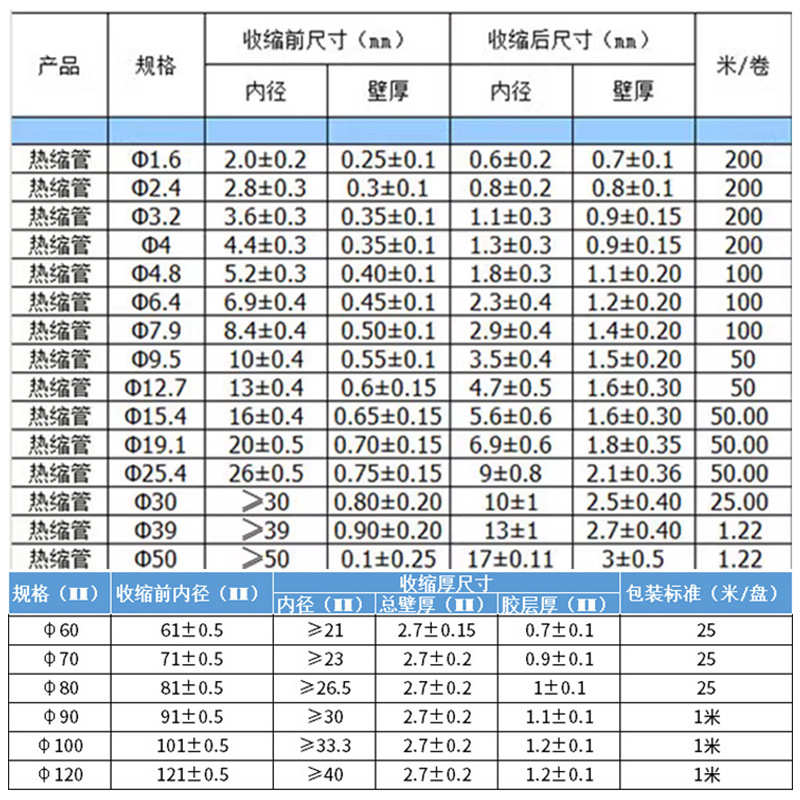CHFK凡客防水带胶套管绝缘热缩管3倍收缩黑色加厚护套双壁管厂家