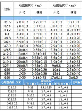 CHFK凡客防水带胶套管绝缘热缩管3倍收缩黑色加厚护套双壁管厂家
