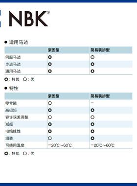 NBK MJC-40CSK-EBL 铝合金蓝色简易拆装键槽夹持联轴器机械配件