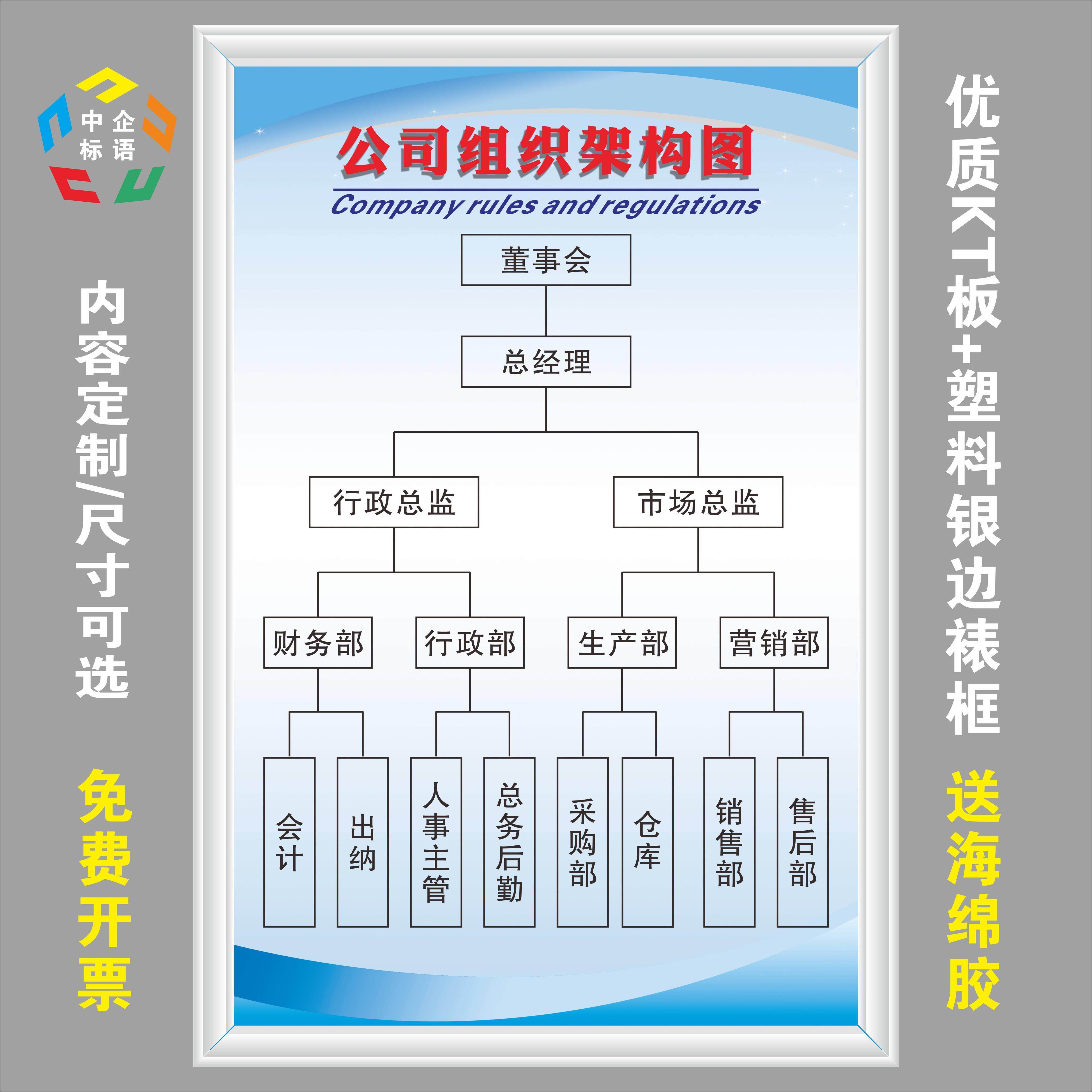 公司组织架构图机构企业公司工厂KT板车间制度标语牌海报展板定制