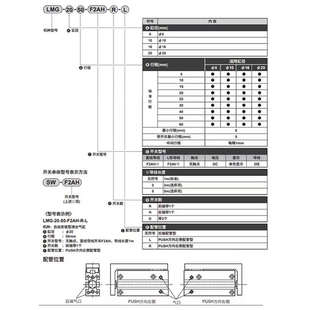 CKD喜开理气动滑台气缸LMG
