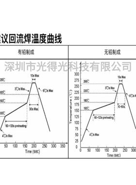 高亮 led灯珠 F4圆头无边白色 LED发光二极管 4MM无边白灯 白光