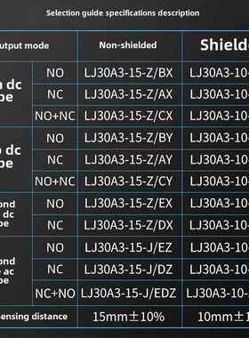 Hugong接近开关Lj30A3-15-Z/Bx直流三线Npn常开M30 6-36V金属传感