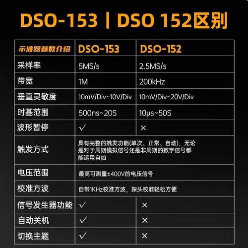FNIRSIDSO153数字示波器二合一多功能便携迷你信号发生器1M带宽
