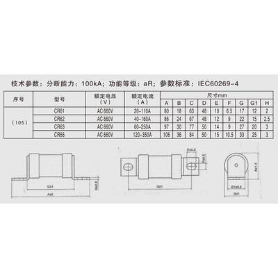 CR63 60A-250A 63A80A100A125A160A200A250A沪熔快速熔断器可定货
