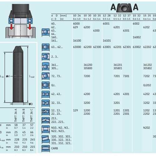 SKF TMFT36 轴承安装工具 SKF轴承安装拆卸工具 SKF冷态安装工具