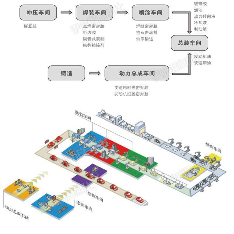 全自动汽车涂胶机 新能源电机点胶机 汽车组装生产线定量涂胶系统