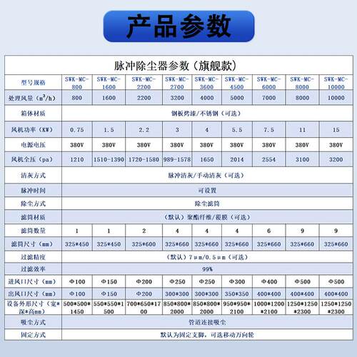 不钢脉冲锈除尘器30工业保设备打磨抛光过滤环烟4HSX粉尘滤筒集尘
