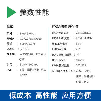 小梅哥工业级ZYNQ7010 7020FPGA核心板开发板JTAG以太网HDMI BX71