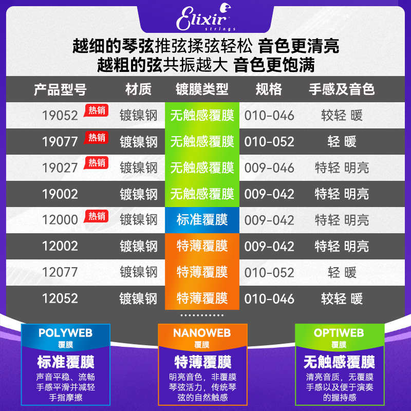 伊利克斯电吉他弦Nanoweb覆膜一套6根Elixir 19052/12027琴弦套装