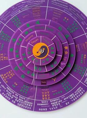 2025新款六壬盘教程20cm五层旋转全集起卦修罗速喜大安小六壬转盘