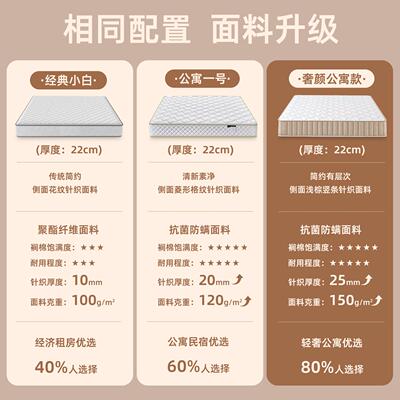 Spring double-sided mattress soft hard cushion 20cm 1.8x2.0m