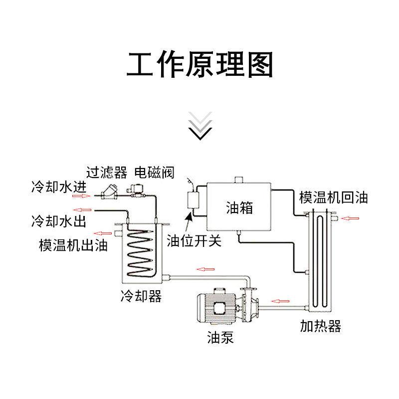 K注塑机12W油式模温机机9千瓦9KW油式自动控温高机温压铸机注塑油
