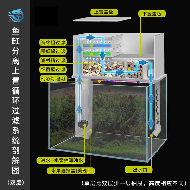 鱼缸滴流盒上置过滤盒整套静音金鱼乌龟循环内置水泵过滤器滴流盒