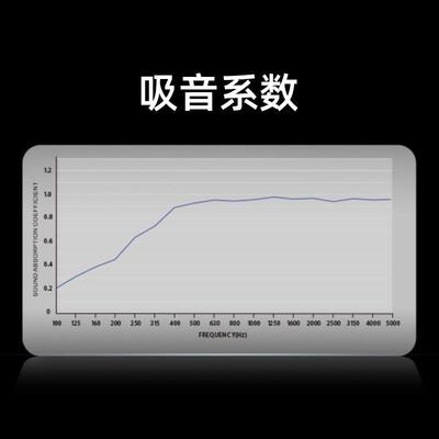 办公室吸录音板墙面装防火阻燃修157装饰保材料会议室音棚环吸音