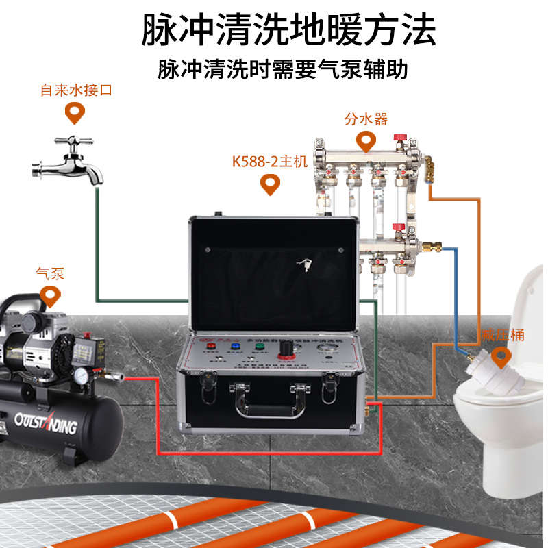 G1管道清洁水管清洗多功能一体机脉冲水弹智能管道清洗机