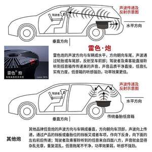 雷色宝骏510/5360/310W车载备胎低音炮RS-3/RS-5有源重低音响改装
