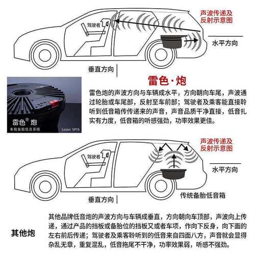 雷色宝骏510/5360/310W车载备胎低音炮RS-3/RS-5有源重低音响改装