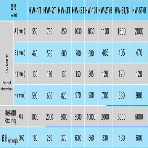 车间永磁吊1板t2t35t10吨钢吸HW-1T盘自t吸式磁力吊自动 永磁起重