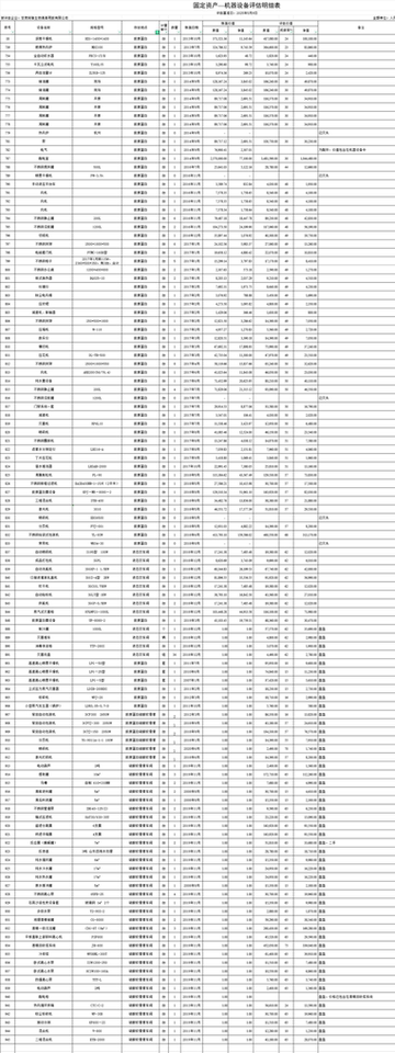 5月7日兰州某公司胶原蛋白、硫酸软骨素设备拍卖网络拍卖公告