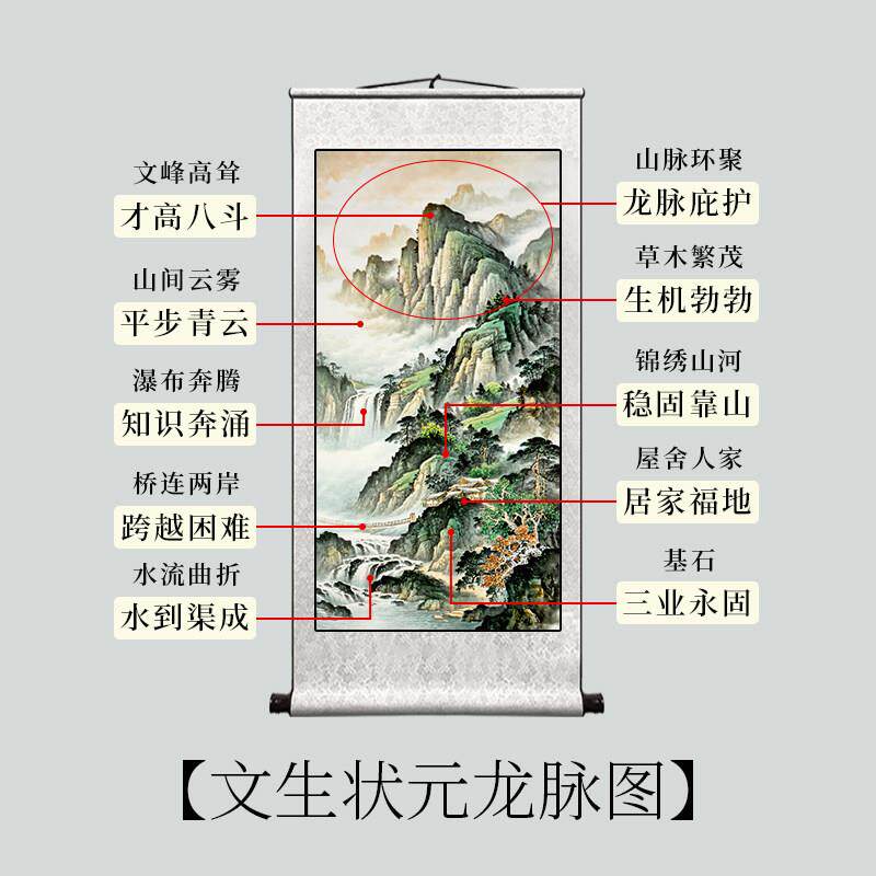 竖版青龙位山水挂画 画龙脉靠山图青山绿水玄关风水客厅装饰画 画