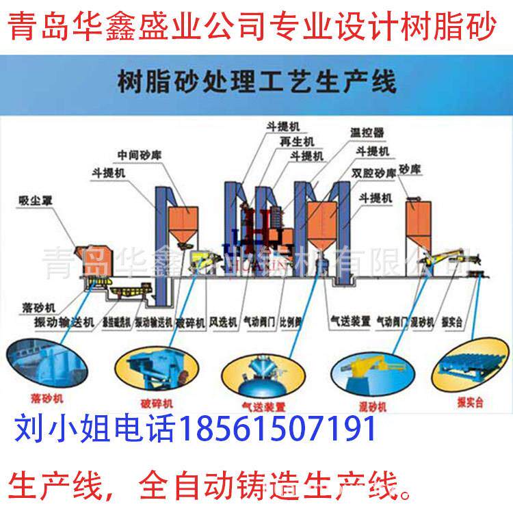 青岛华鑫生产的树脂砂造型生产线 经济型树脂砂造型生产线