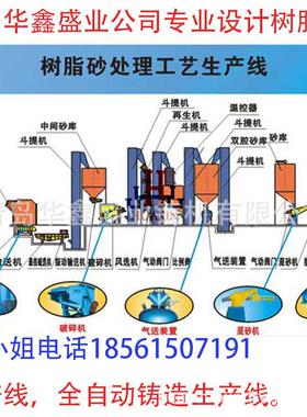 青岛华鑫克斯顿 铸机厂家 树脂砂砂处理线 呋喃树脂砂线