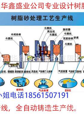 青岛华鑫克斯顿 铸机厂家 树脂砂砂处理线 呋喃树脂砂线