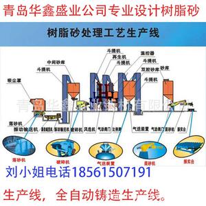青岛华鑫生产的树脂砂造型生产线 经济型树脂砂造型生产线