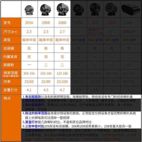 车音响中音喇叭中置外置家用环绕前5F76JS65S后汽双喇叭改2.寸中