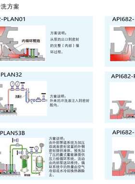 化工流程泵标准泵型石化流程离心泵耐腐蚀输送泵API化工泵