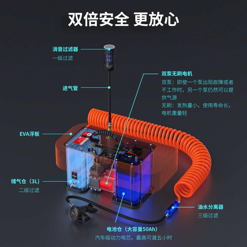 SMACO潛水呼吸器雙泵無刷電機(jī)專業(yè)深浮潛水下抓魚腮供氧氣瓶裝備*