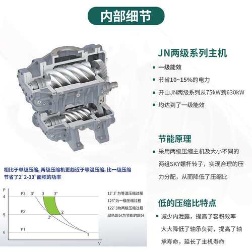 开山JN系螺杆空压机高端节能双级低压力大气量一级能效全国联保