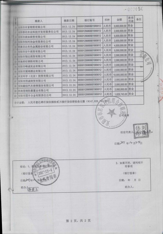 变卖 安阳融创汽车销售服务有限公司在安阳相州农商银行的股权