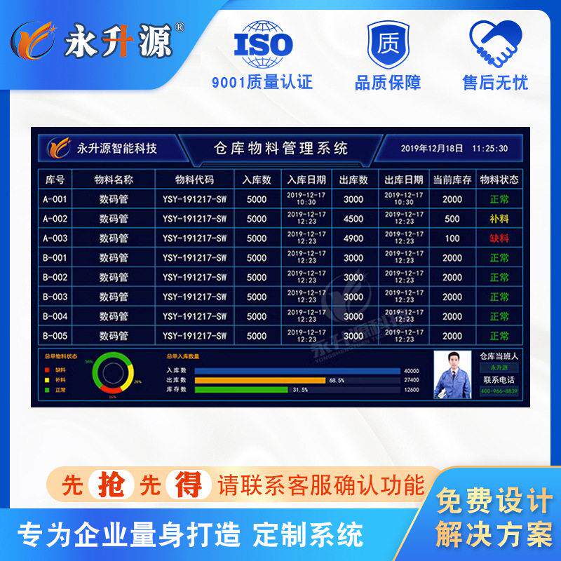 仓库物料系统出入库记录库存管理预警WMS库存可视化对接