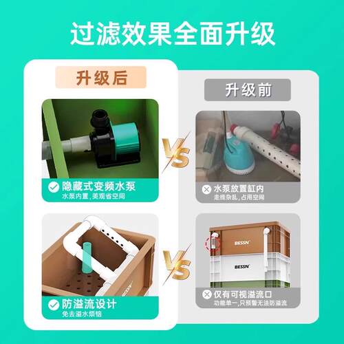 BESSN2025新款内置水泵周转箱鱼缸过滤箱过滤器水循环系统滴流盒