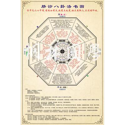 PVC材质脐诊八卦洛书图 医院中医养生馆复古装饰画 脐针八卦图