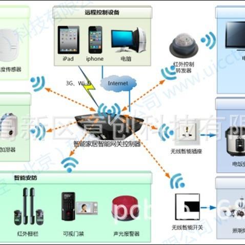 设计开发生产厂家智能家居工程设计安装方案开发智能模块
